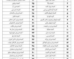 لیست اسامی رشتههای تحت پوشش هیئت ورزشهای همگانی