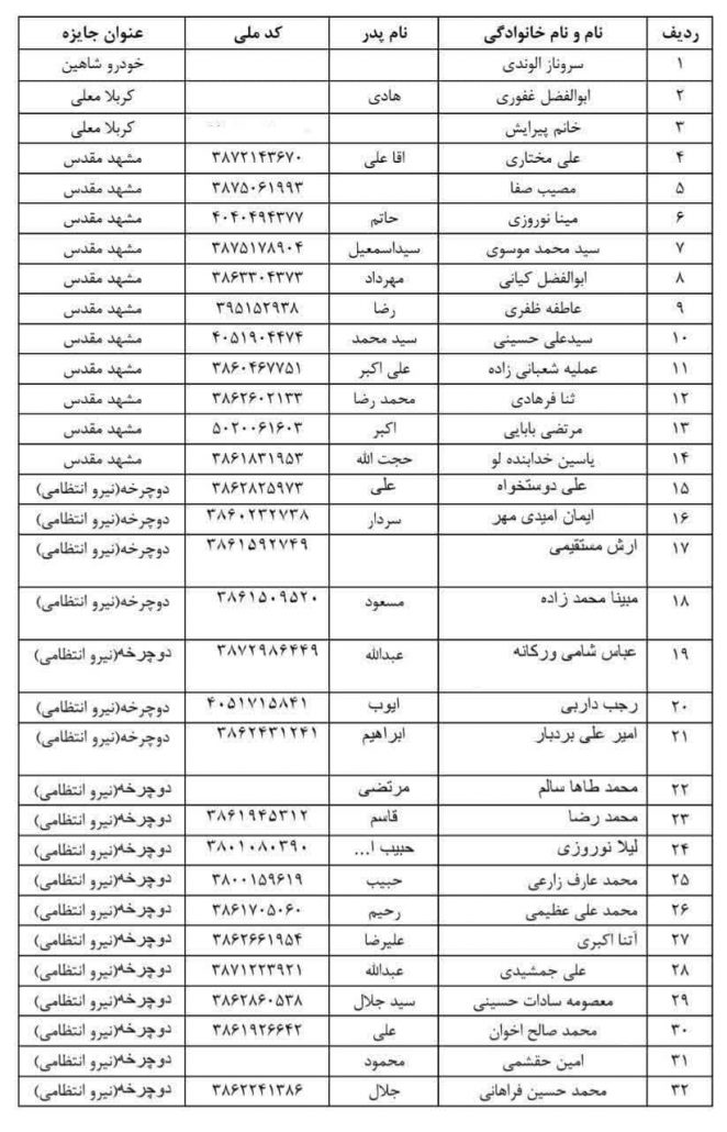 اسامی برندگان قرعه کشی همایش پیاده‌روی خانوادگی به مناسبت هفته تربیت‌بدنی و هفته فراجا به همت هیئت ورزش‌های همگانی استان همدان