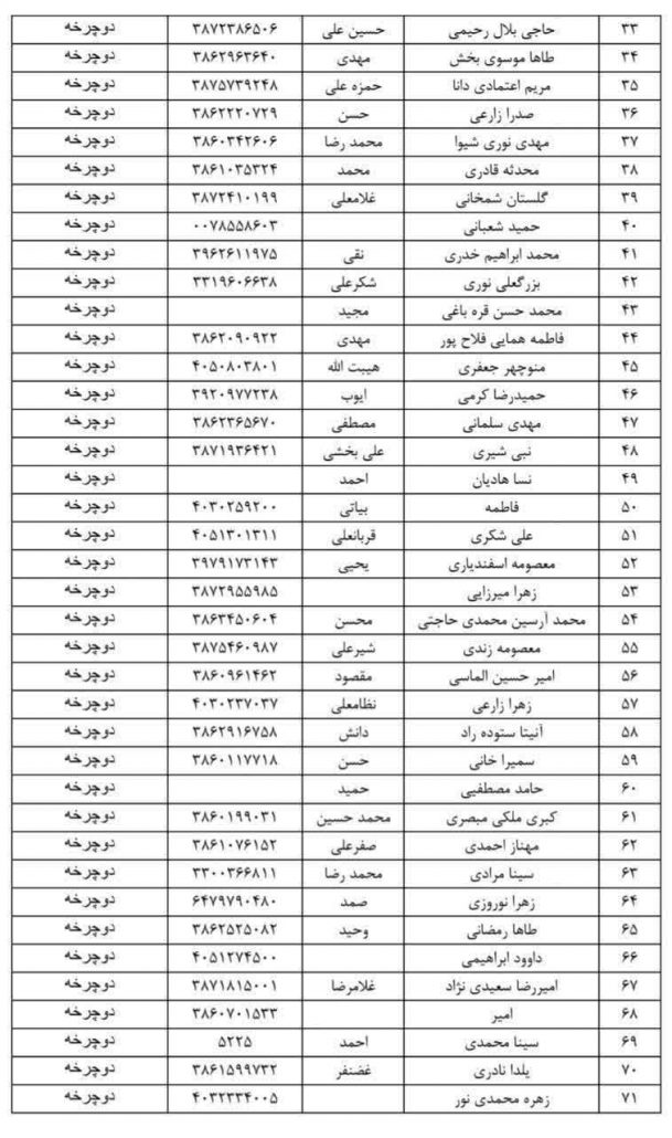 اسامی برندگان قرعه کشی همایش پیادهروی خانوادگی به مناسبت هفته تربیتبدنی و هفته فراجا به همت هیئت ورزشهای همگانی استان همدان