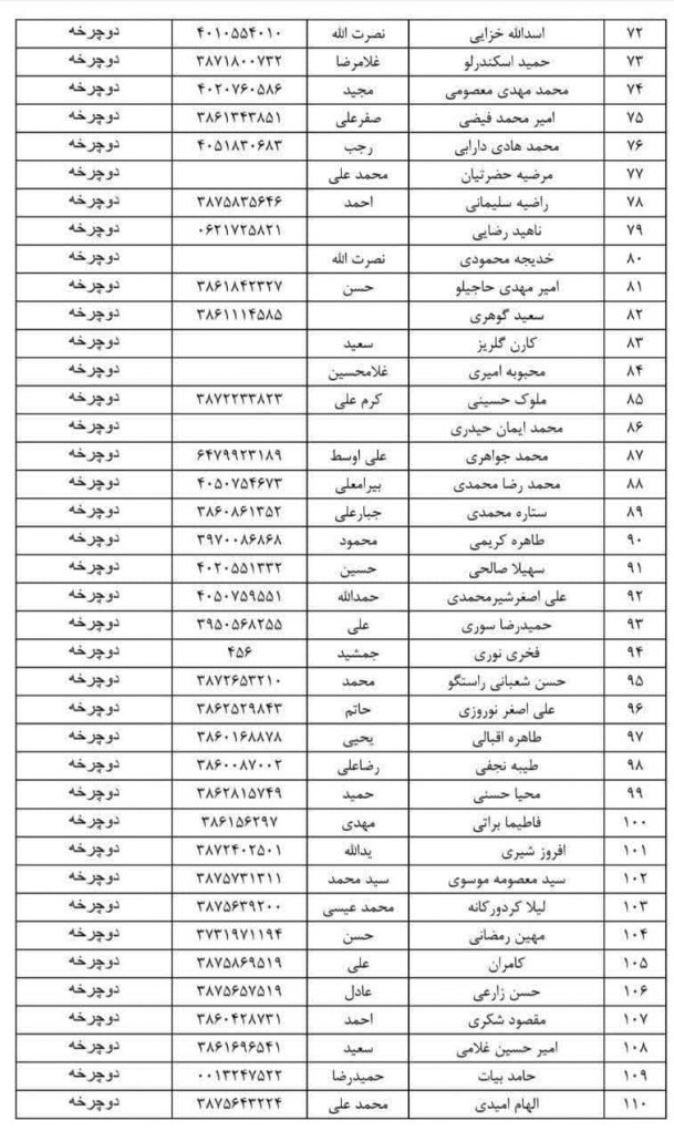 اسامی برندگان قرعه کشی همایش پیادهروی خانوادگی به مناسبت هفته تربیتبدنی و هفته فراجا به همت هیئت ورزشهای همگانی استان همدان
