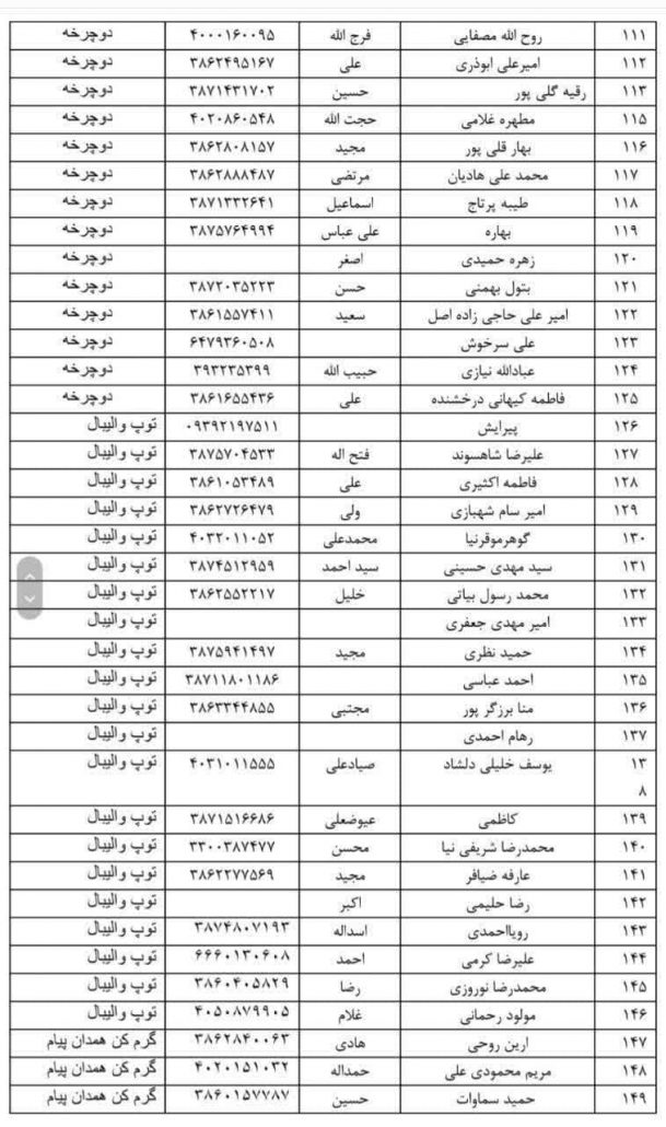 اسامی برندگان قرعه کشی همایش پیادهروی خانوادگی به مناسبت هفته تربیتبدنی و هفته فراجا به همت هیئت ورزشهای همگانی استان همدان