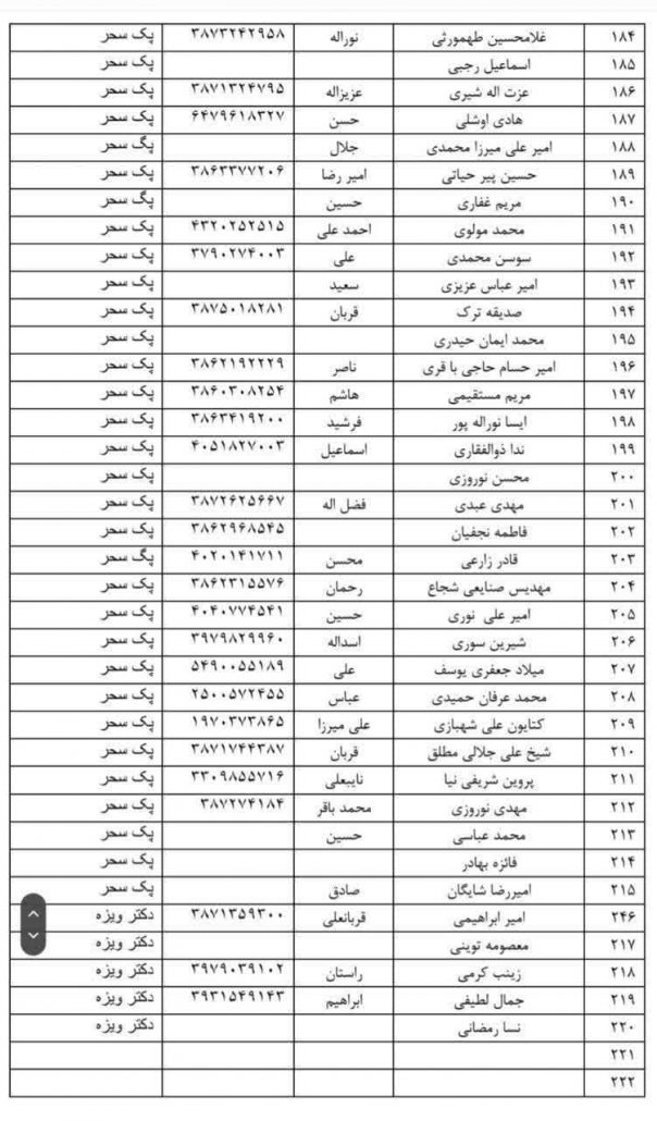 اسامی برندگان قرعه کشی همایش پیادهروی خانوادگی به مناسبت هفته تربیتبدنی و هفته فراجا به همت هیئت ورزشهای همگانی استان همدان